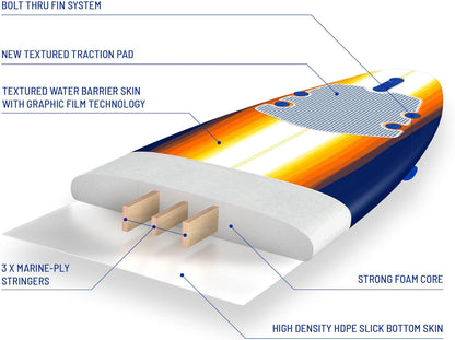 Classic Soft Top Foam 8ft Surfboard