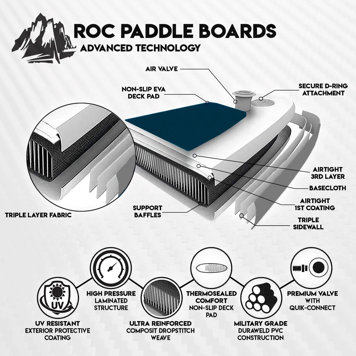 Roc Inflatable Stand Up Paddle Boards 10 ft 6 in