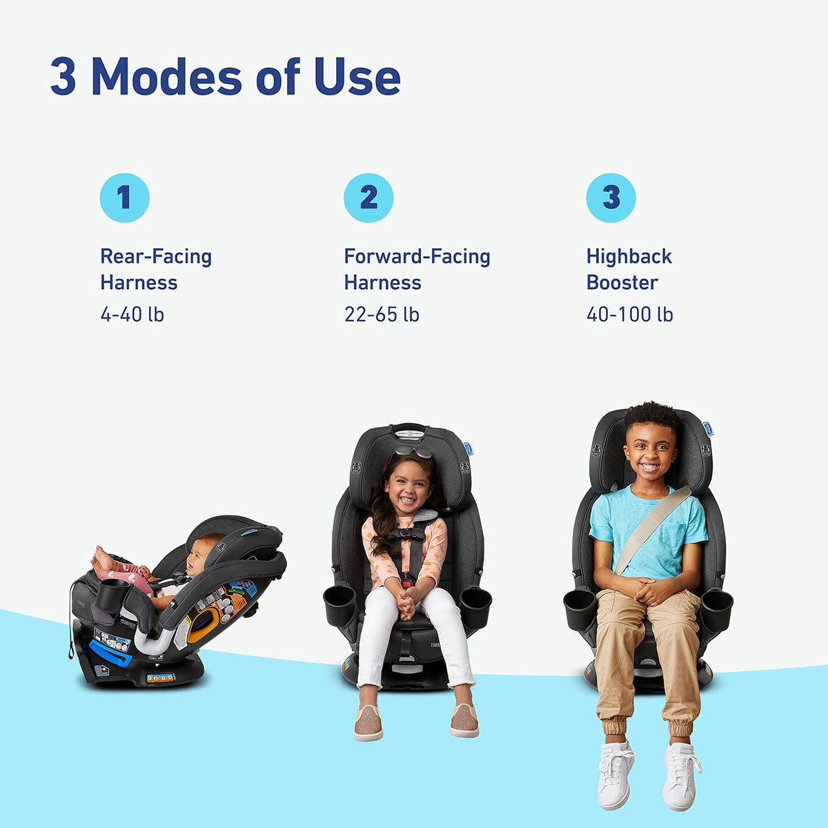 Graco Turn2Me 3-in-1 Convertible Car Seat, Rotating, Rear & Forward-Facing, Highback Booster, SnugLock, Cambridge